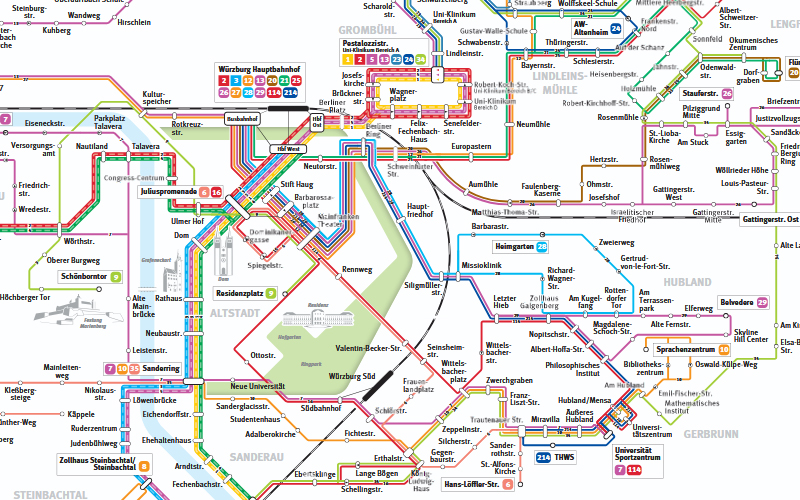 transportation
